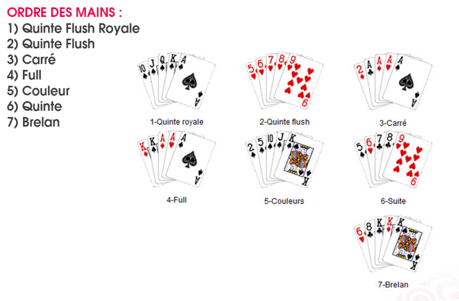 ordre des mains poker casino